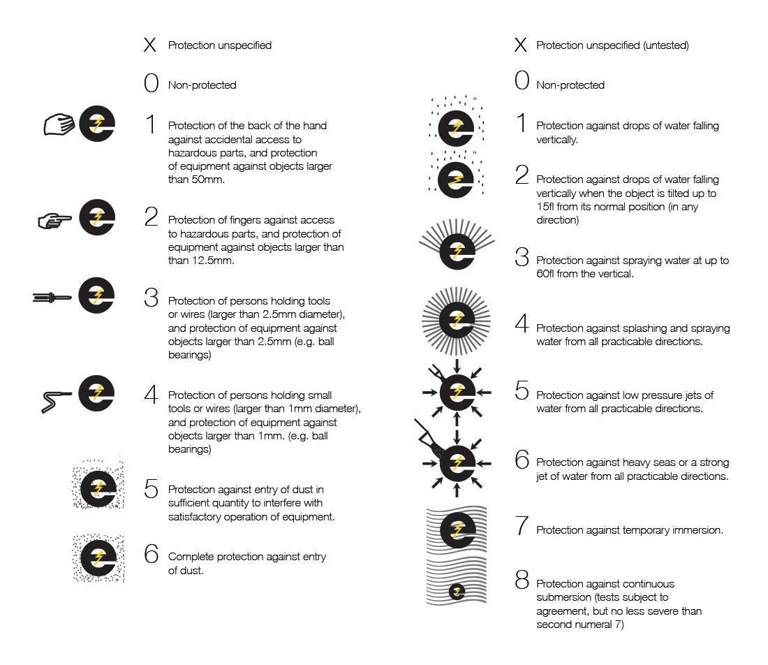 Lighting Ip Rating Chart