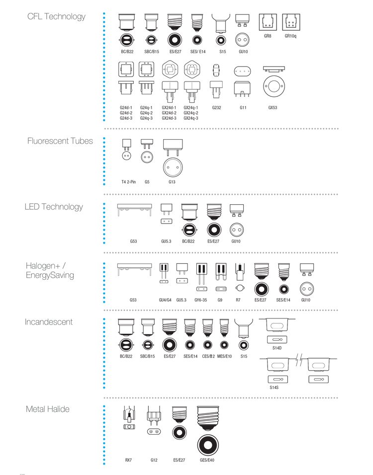 lamp-cap-chart